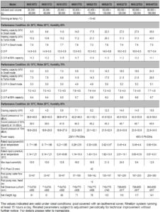 Top Discharge Heat Pump Spec Page